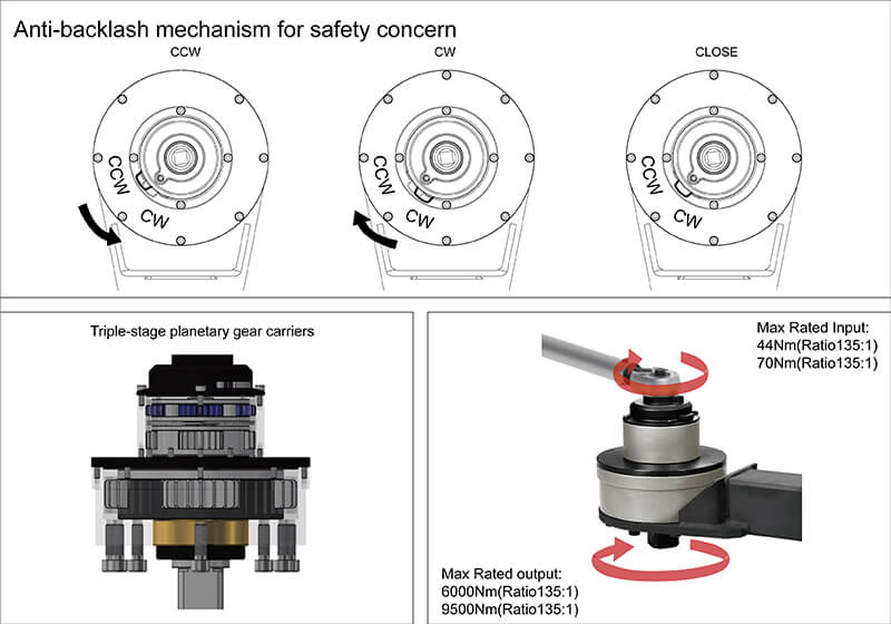 Torque Multiplier 6000NM/9500NM
