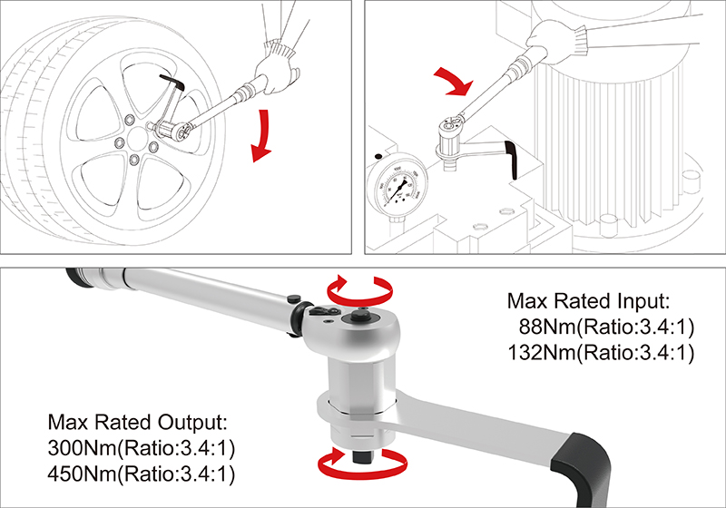 proimages/products/Torque_Multiplier/Mini_Torque_Multiplier/微小倍力器操作應用圖-01.jpg