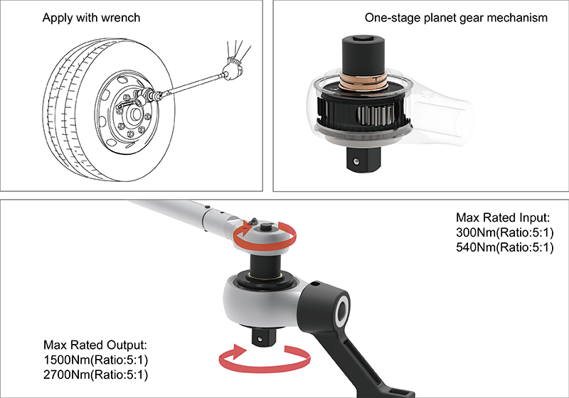 proimages/products/Torque_Multiplier/_2700NM/倍_2700倍力器操作應用圖-01.jpg