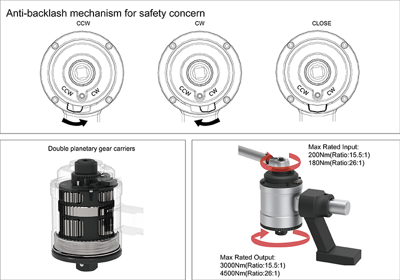 proimages/products/Torque_Multiplier/_4500NM/倍_4500倍力器操作應用圖-01.jpg